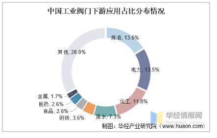工業(yè)閥門發(fā)展趨勢分析，中高端閥門市場國產(chǎn)化帶來新的成長機遇 