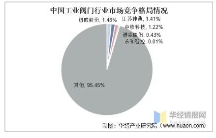 工業(yè)閥門發(fā)展趨勢分析，中高端閥門市場國產(chǎn)化帶來新的成長機遇 